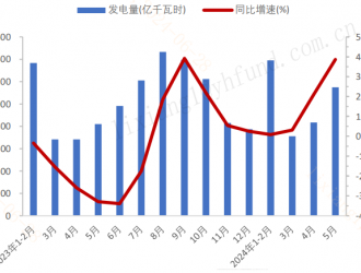 迎峰度夏电力需求大涨！电力市场化改革有望提速？